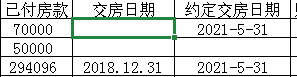 在吗求助怎莫用公式求出俩日期相减的天数